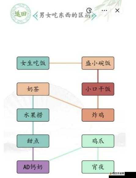 汉字找茬王食物顺口溜挑战全攻略，巧妙记忆助力快速通关秘籍