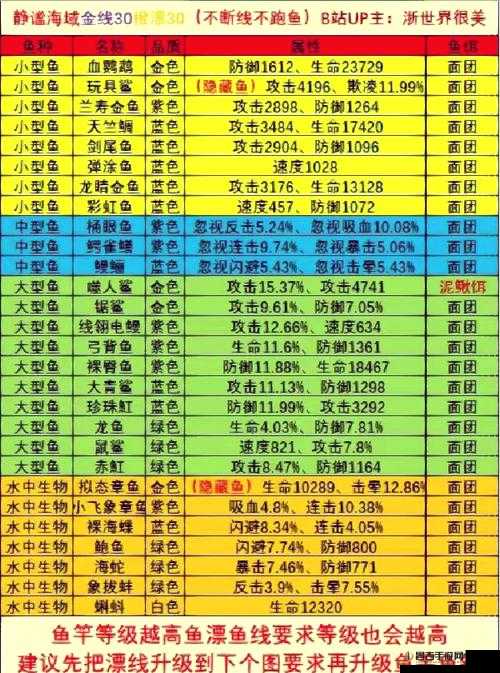 疯狂骑士团深度解析，高效钓取策略与技巧全攻略