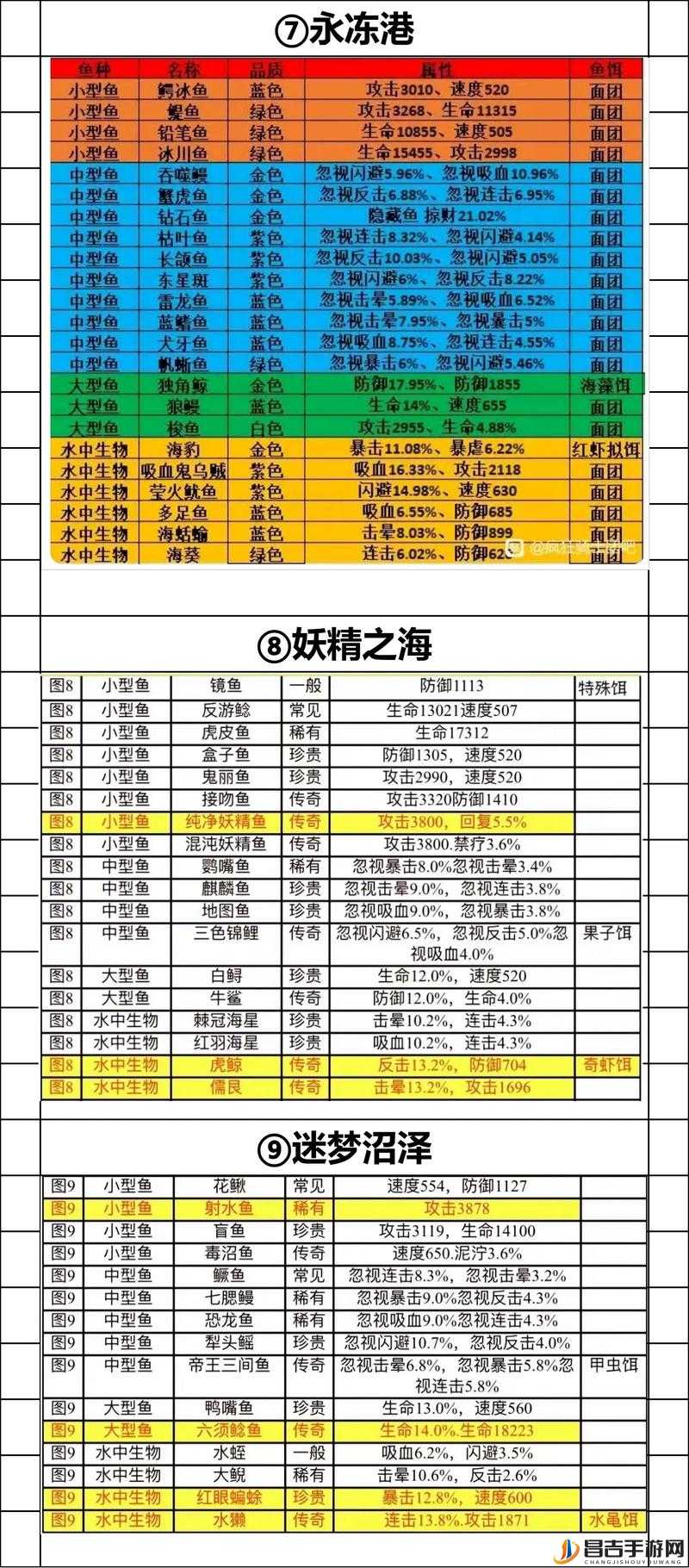 全面解析疯狂骑士团中珍珠的获取途径与高效使用策略