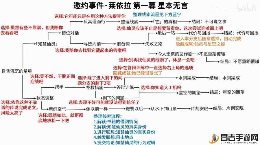 原神莱依拉高效配队攻略，从资源管理视角深入解析策略搭配