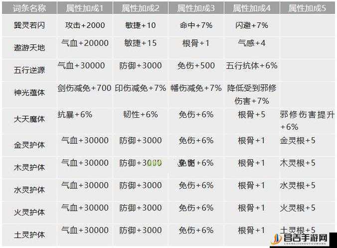 我的门派锁妖塔，详细解析每层挑战奖励与收获一览表