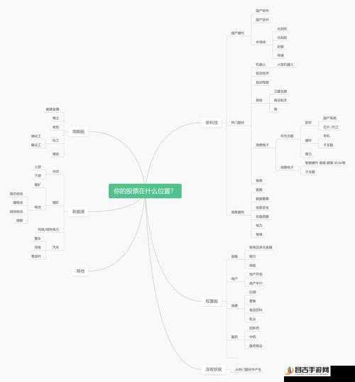 躺平修炼新高度，全面解析五行克制机制与发展路线实战攻略