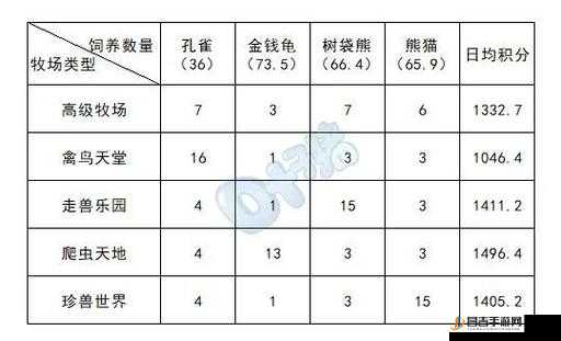 狩猎时刻深度解析，家园玩法全攻略，助你打造专属梦幻牧场乐园