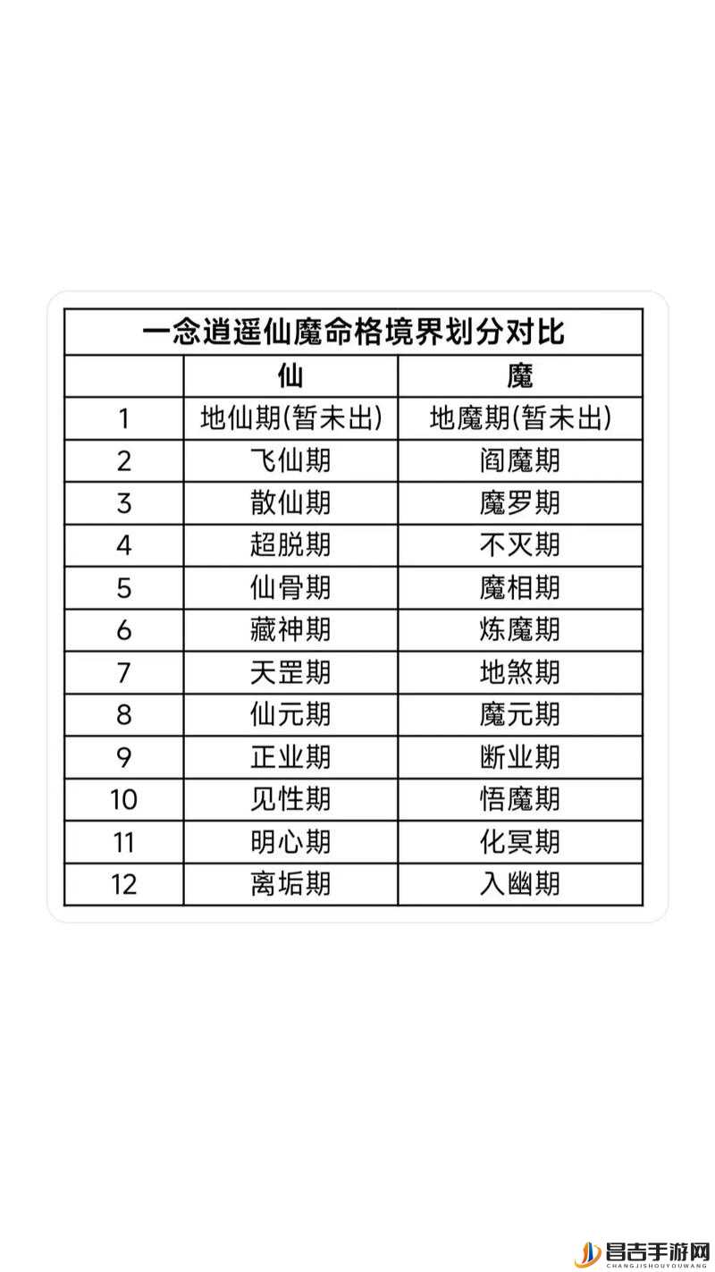 一念逍遥游戏中鬼魔族仙灵绝技的选择策略与深度分析