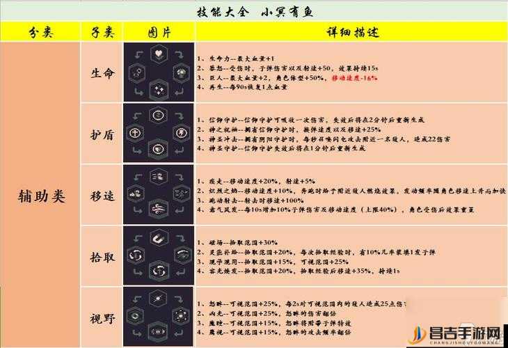 黎明前20分钟莉莉丝武器搭配策略，深度解析与实战应用推荐