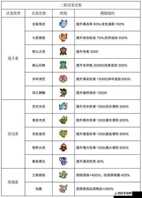 大闹天宫之猴王归来，新手前期快速成长与策略指南详解