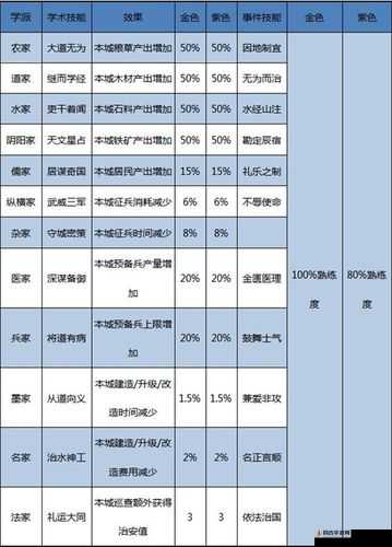 女巫构想世界，全面解析大地系技能效果与应用大全