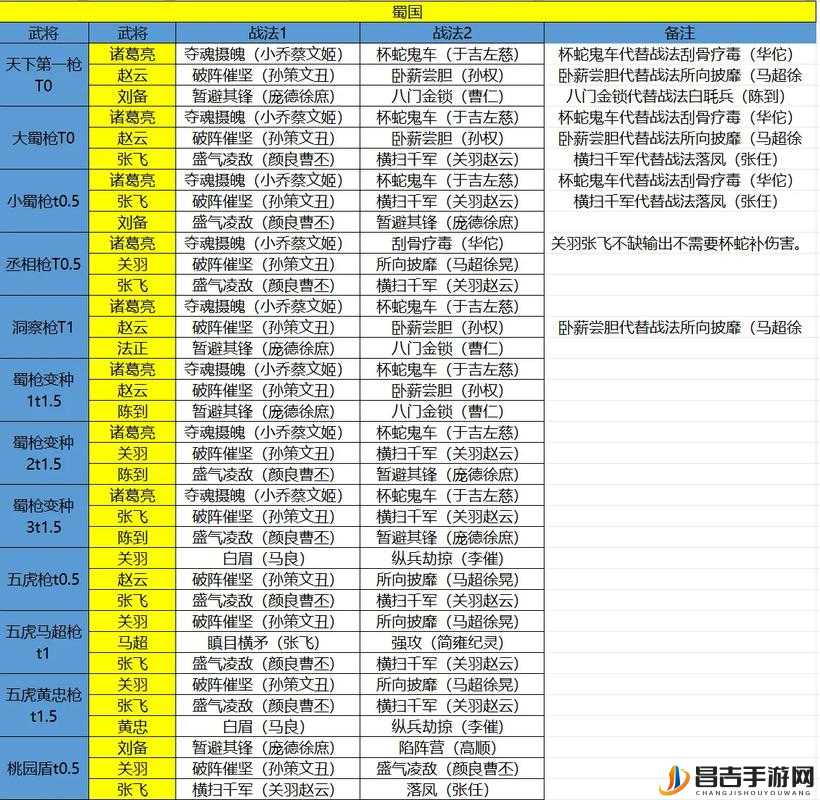 三国志幻想大陆鹿蜀适配阵容及技能强度深度分析