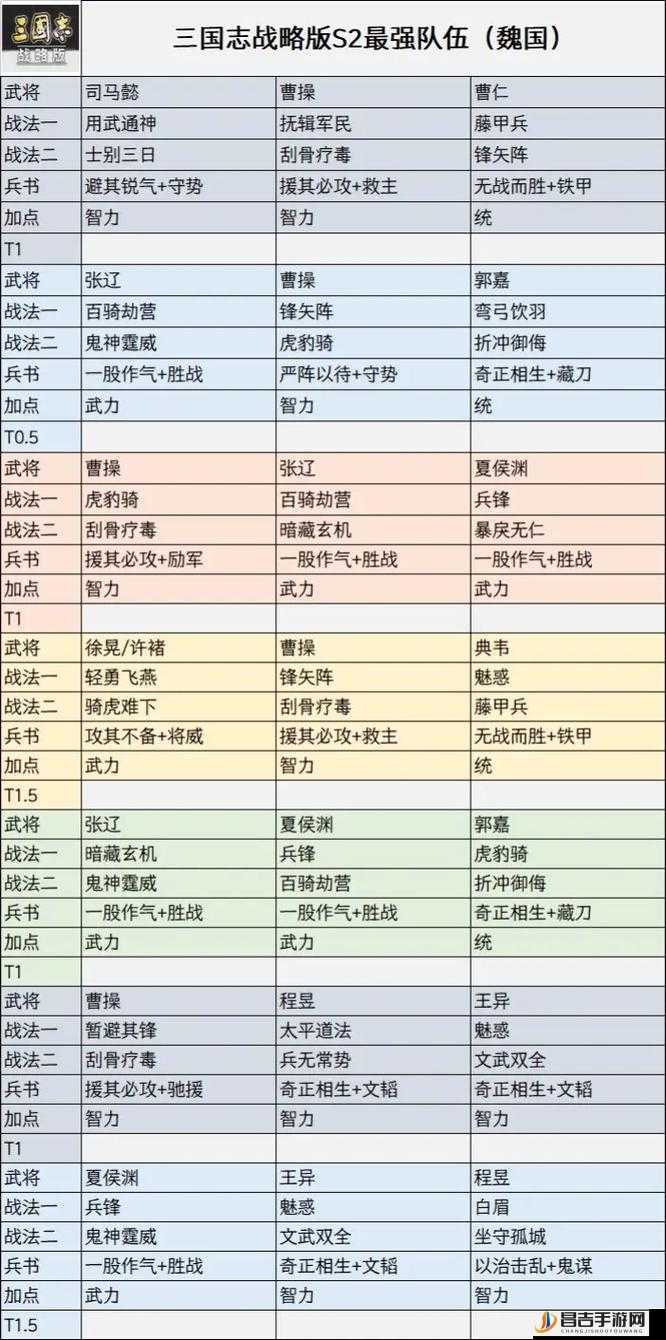 全面解析，快点三国水系武将队伍高效搭配与战略攻略